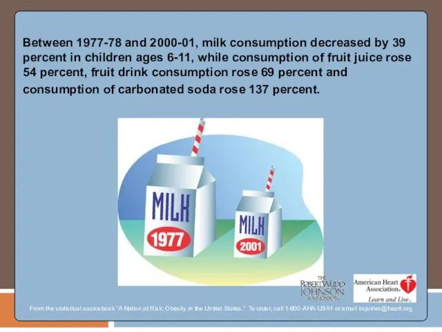 Between 1977-78 and 2000-01, milk consumption decreased by 39 percent in