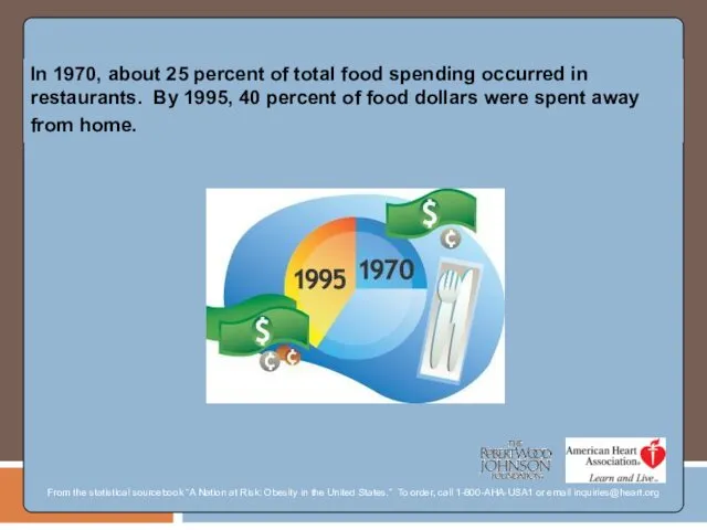 In 1970, about 25 percent of total food spending occurred in