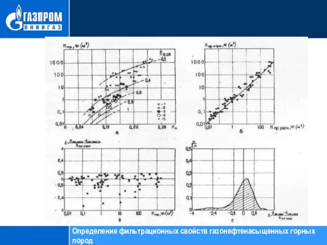 Определение фильтрационных свойств газонефтенасыщенных горных пород
