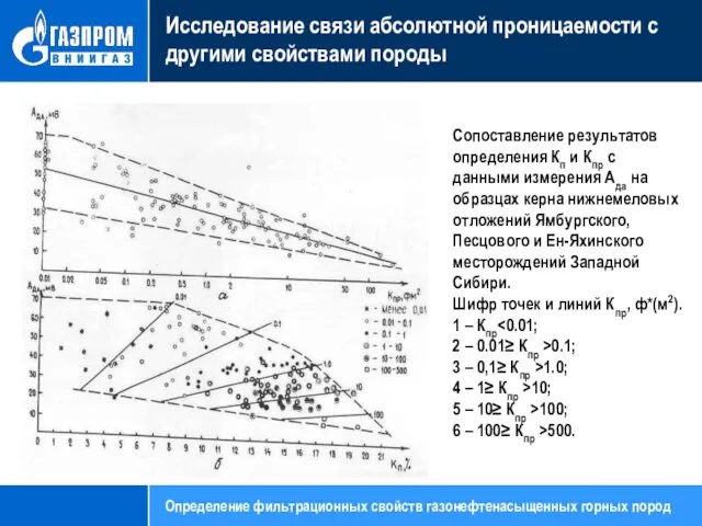 Исследование связи абсолютной проницаемости с другими свойствами породы Определение фильтрационных свойств