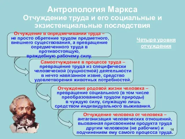 Отчуждение в опредмечивании труда – не просто обретение трудом предметного, внешнего