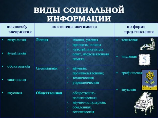 ВИДЫ СОЦИАЛЬНОЙ ИНФОРМАЦИИ