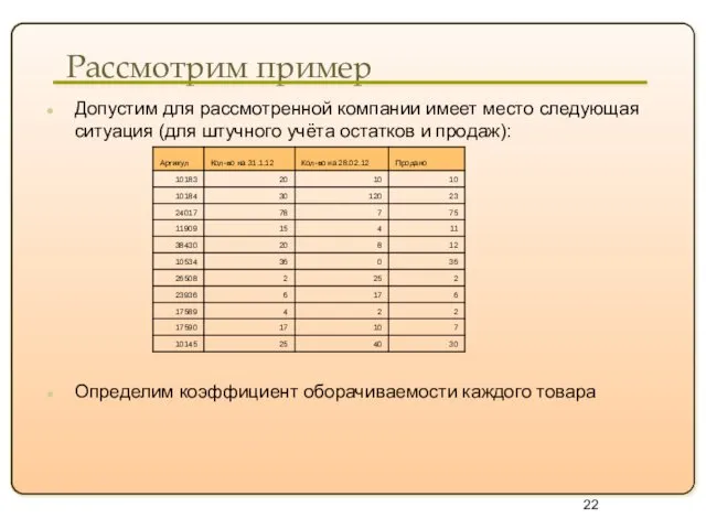 Рассмотрим пример Допустим для рассмотренной компании имеет место следующая ситуация (для