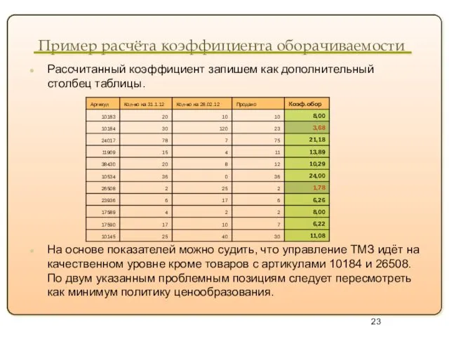 Пример расчёта коэффициента оборачиваемости Рассчитанный коэффициент запишем как дополнительный столбец таблицы.