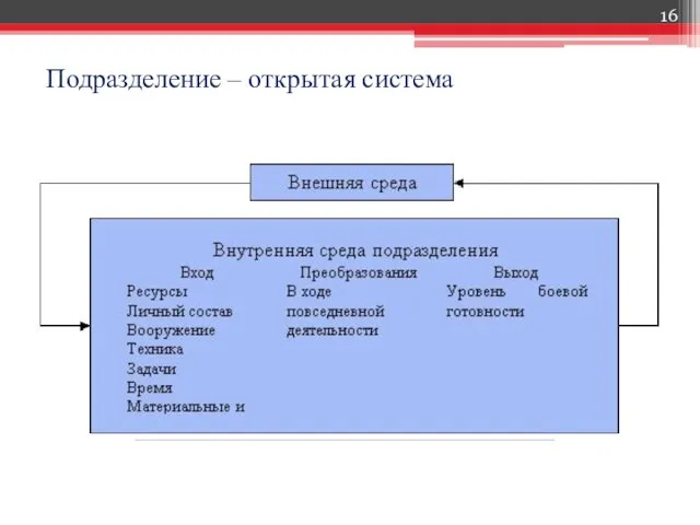 Подразделение – открытая система