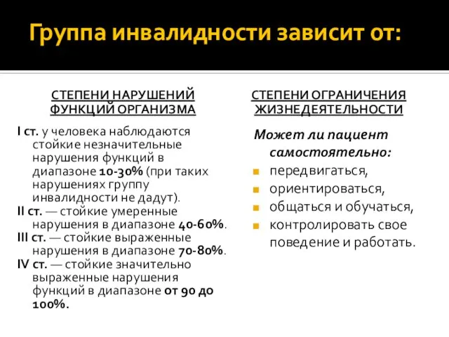 Группа инвалидности зависит от: СТЕПЕНИ НАРУШЕНИЙ ФУНКЦИЙ ОРГАНИЗМА I ст. у