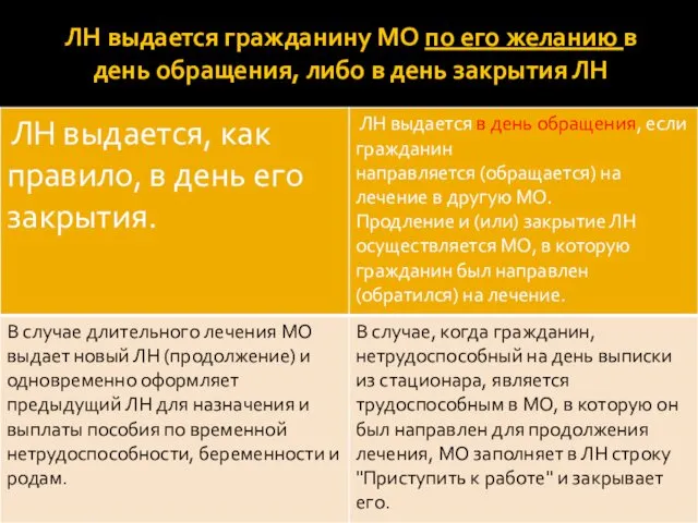 ЛН выдается гражданину МО по его желанию в день обращения, либо в день закрытия ЛН