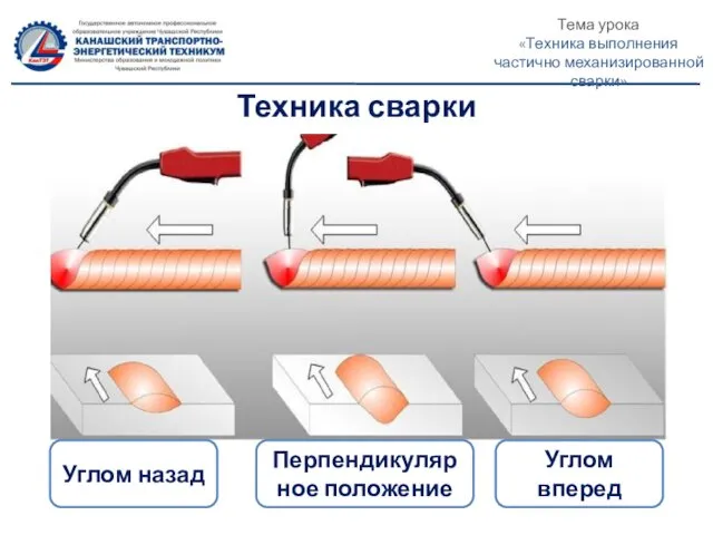 Техника сварки Углом назад Углом вперед Перпендикулярное положение Тема урока «Техника выполнения частично механизированной сварки»