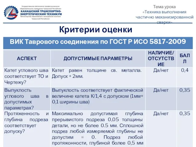 Критерии оценки Тема урока «Техника выполнения частично механизированной сварки»