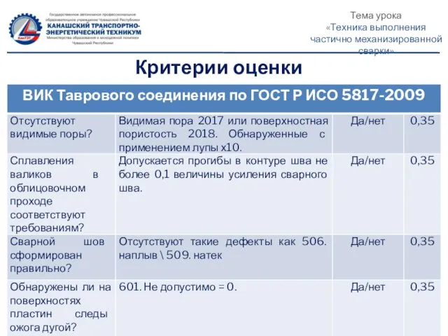 Критерии оценки Тема урока «Техника выполнения частично механизированной сварки»