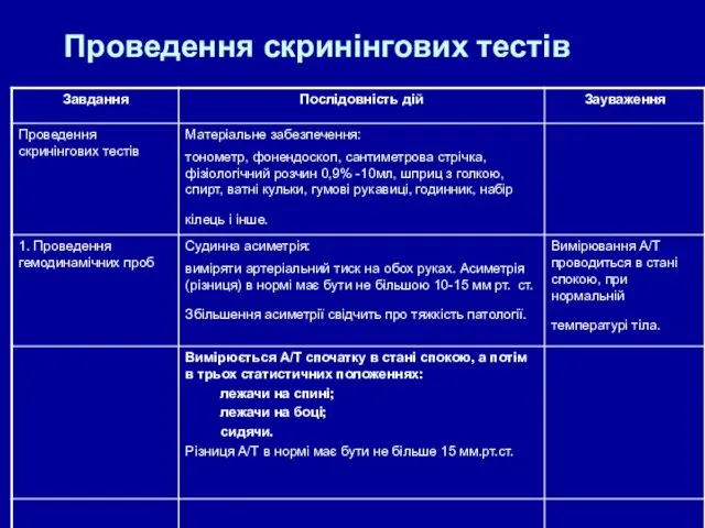 Проведення скринінгових тестів