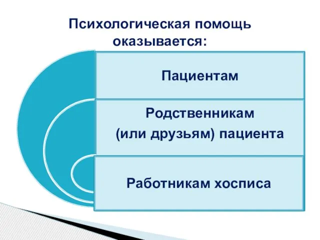 Психологическая помощь оказывается: