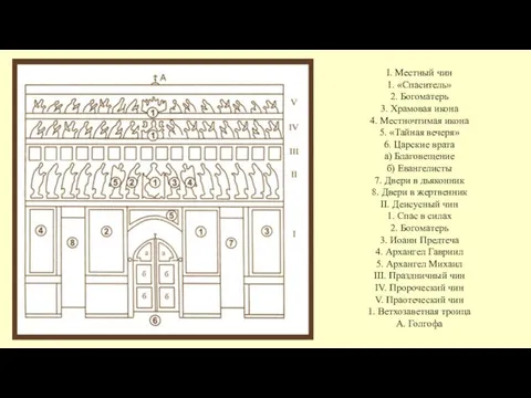 I. Местный чин 1. «Спаситель» 2. Богоматерь 3. Храмовая икона 4.