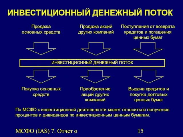 МСФО (IAS) 7. Отчет о движении денежных средств. ИНВЕСТИЦИОННЫЙ ДЕНЕЖНЫЙ ПОТОК