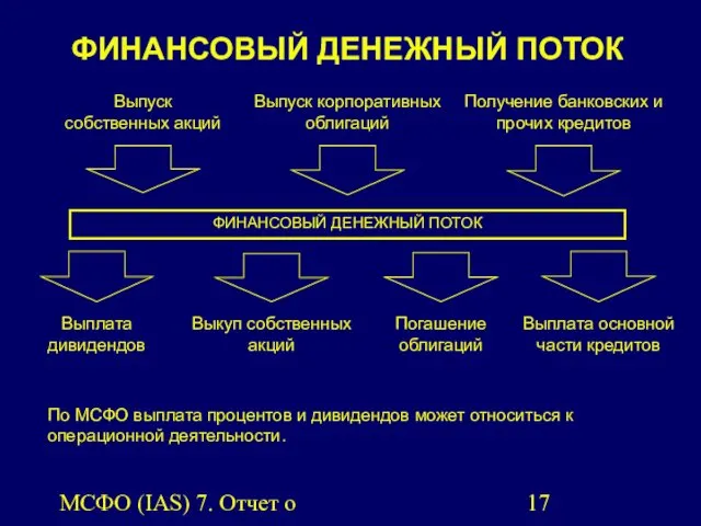 МСФО (IAS) 7. Отчет о движении денежных средств. ФИНАНСОВЫЙ ДЕНЕЖНЫЙ ПОТОК