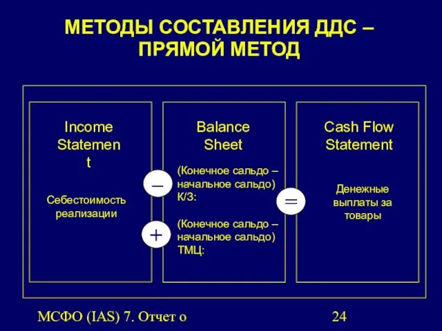 МСФО (IAS) 7. Отчет о движении денежных средств. МЕТОДЫ СОСТАВЛЕНИЯ ДДС