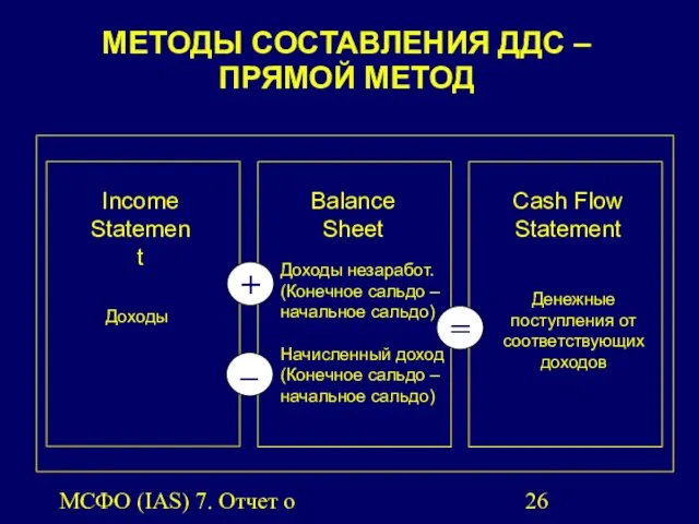 МСФО (IAS) 7. Отчет о движении денежных средств. МЕТОДЫ СОСТАВЛЕНИЯ ДДС