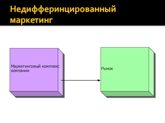 Недифферинцированный маркетинг