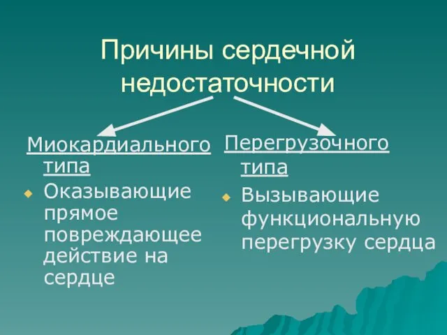 Причины сердечной недостаточности Миокардиального типа Оказывающие прямое повреждающее действие на сердце