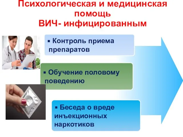 Психологическая и медицинская помощь ВИЧ- инфицированным Контроль приема препаратов Обучение половому