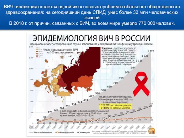 ВИЧ- инфекция остается одной из основных проблем глобального общественного здравоохранения: на