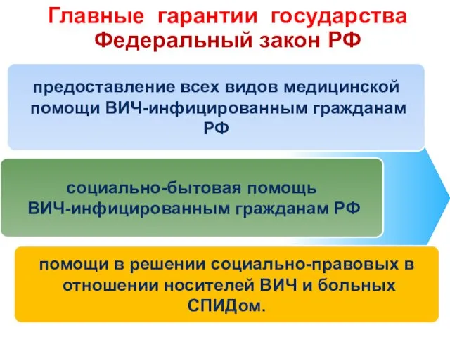 Главные гарантии государства Федеральный закон РФ предоставление всех видов медицинской помощи