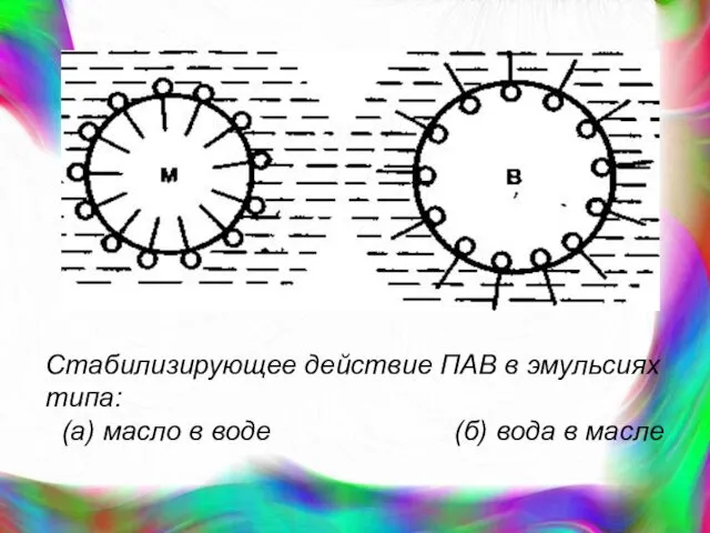 Стабилизирующее действие ПАВ в эмульсиях типа: (а) масло в воде (б) вода в масле