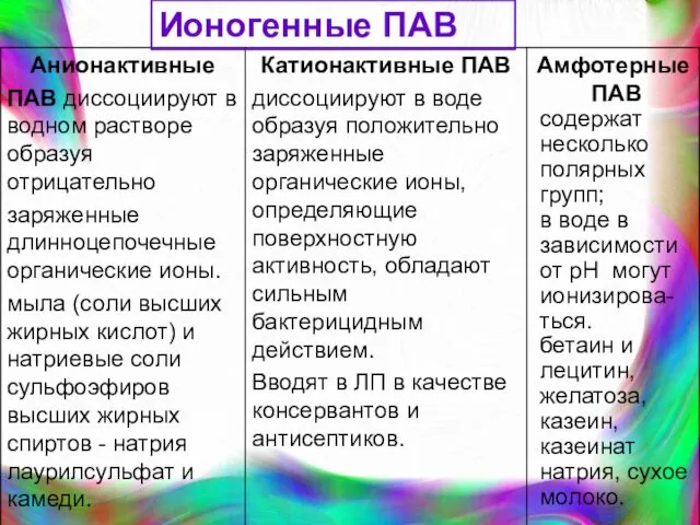 Ионогенные ПАВ