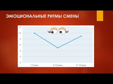 ЭМОЦИОНАЛЬНЫЕ РИТМЫ СМЕНЫ