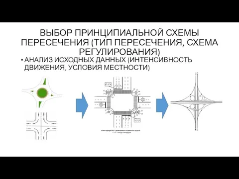 ВЫБОР ПРИНЦИПИАЛЬНОЙ СХЕМЫ ПЕРЕСЕЧЕНИЯ (ТИП ПЕРЕСЕЧЕНИЯ, СХЕМА РЕГУЛИРОВАНИЯ) АНАЛИЗ ИСХОДНЫХ ДАННЫХ (ИНТЕНСИВНОСТЬ ДВИЖЕНИЯ, УСЛОВИЯ МЕСТНОСТИ)