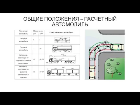 ОБЩИЕ ПОЛОЖЕНИЯ – РАСЧЕТНЫЙ АВТОМОЛИЛЬ