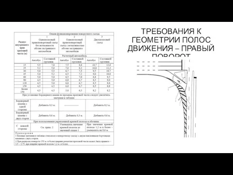 ТРЕБОВАНИЯ К ГЕОМЕТРИИ ПОЛОС ДВИЖЕНИЯ – ПРАВЫЙ ПОВОРОТ