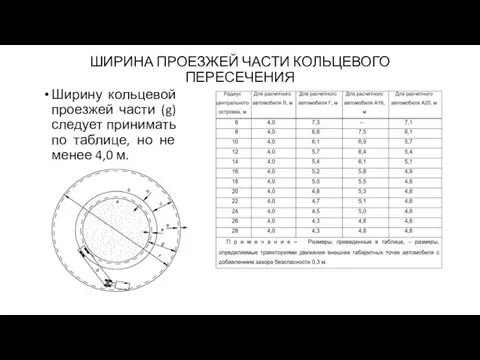 ШИРИНА ПРОЕЗЖЕЙ ЧАСТИ КОЛЬЦЕВОГО ПЕРЕСЕЧЕНИЯ Ширину кольцевой проезжей части (g) следует