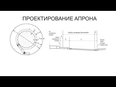 ПРОЕКТИРОВАНИЕ АПРОНА