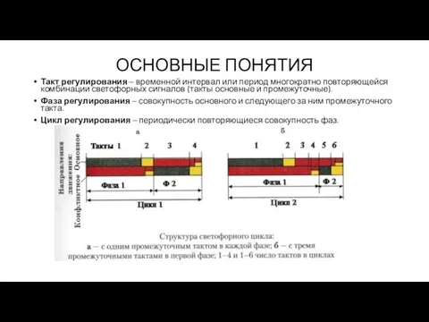 ОСНОВНЫЕ ПОНЯТИЯ Такт регулирования – временной интервал или период многократно повторяющейся