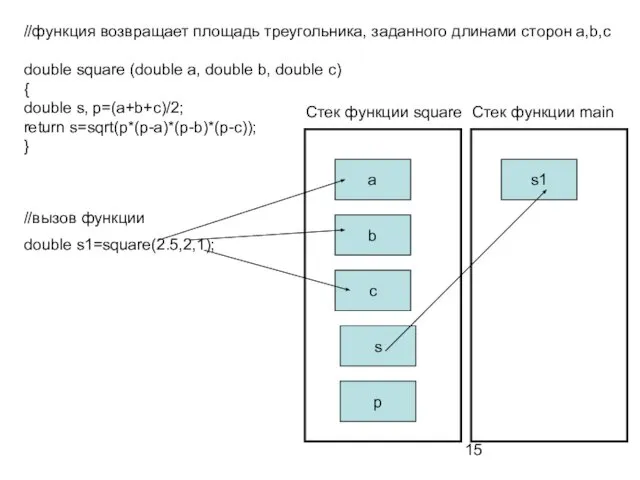 //функция возвращает площадь треугольника, заданного длинами сторон а,b,c double square (double