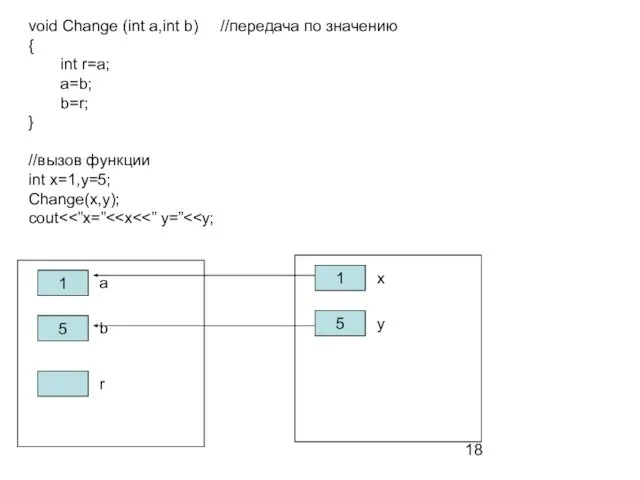 void Change (int a,int b) //передача по значению { int r=a;