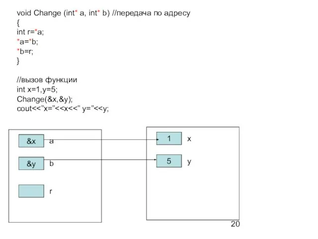 void Change (int* a, int* b) //передача по адресу { int