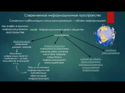 Современное информационное пространство Символом глобализации стала коммуникация — обмен информацией. Мы