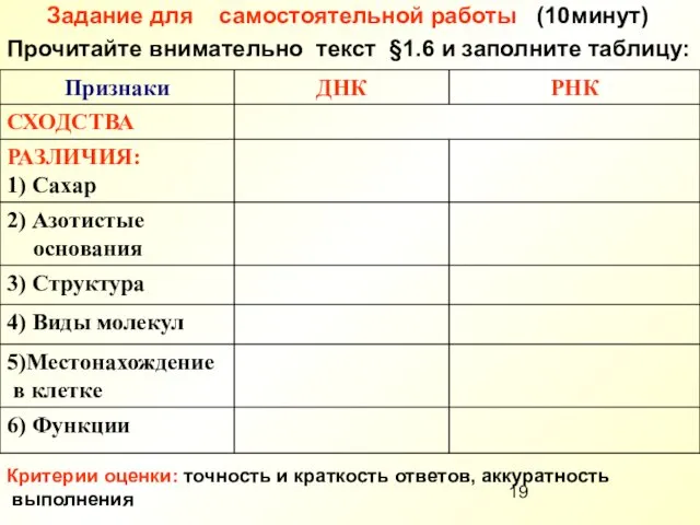 Задание для самостоятельной работы (10минут) Прочитайте внимательно текст §1.6 и заполните