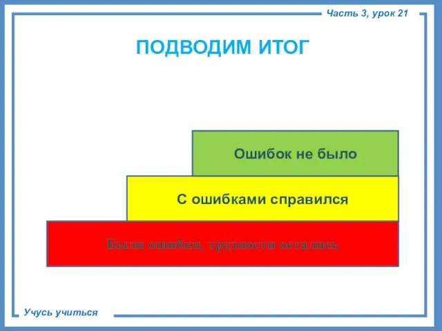 Были ошибки, трудности остались С ошибками справился Ошибок не было Часть