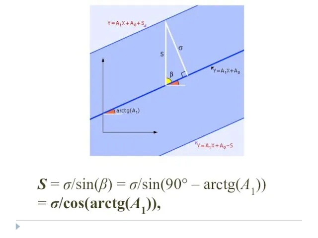 S = σ/sin(β) = σ/sin(90° – arctg(A1)) = σ/cos(arctg(A1)),