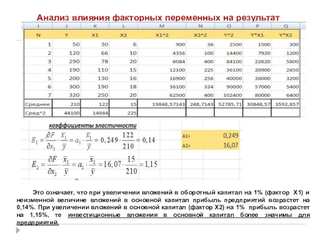 Анализ влияния факторных переменных на результат Это означает, что при увеличении