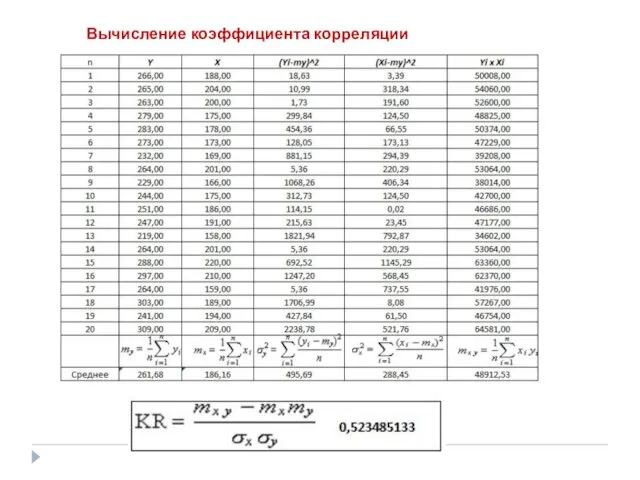 Вычисление коэффициента корреляции