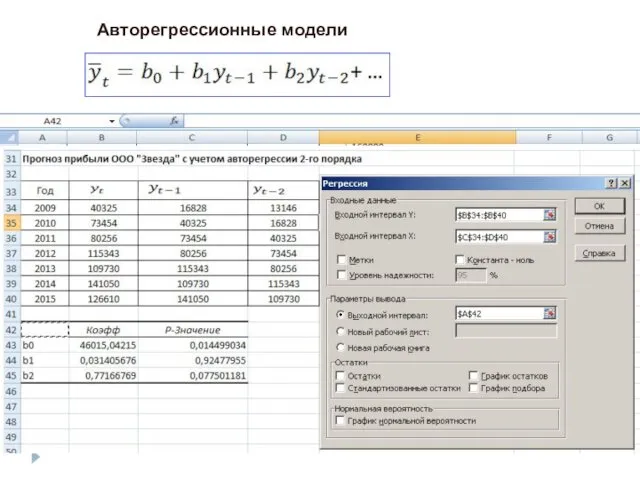 Авторегрессионные модели