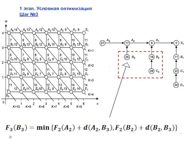 1 этап. Условная оптимизация Шаг №3