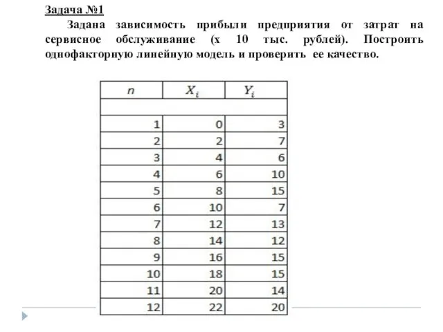 Задача №1 Задана зависимость прибыли предприятия от затрат на сервисное обслуживание