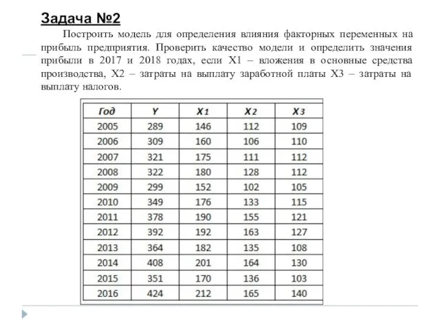 Задача №2 Построить модель для определения влияния факторных переменных на прибыль