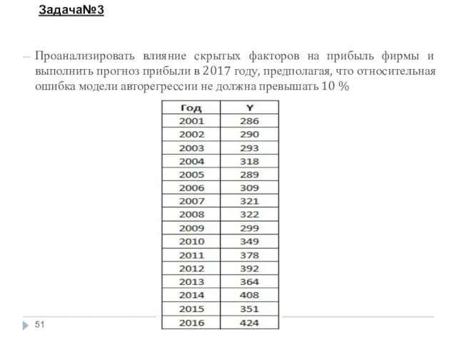 Проанализировать влияние скрытых факторов на прибыль фирмы и выполнить прогноз прибыли