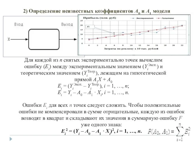 2) Определение неизвестных коэффициентов A0 и A1 модели Для каждой из